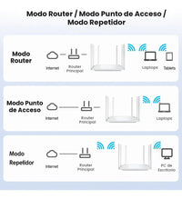 3 modos: router, punto de acceso, repetidor